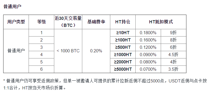 交易所山顶观感：反躬自省，熊市不死