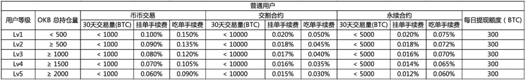 交易所山顶观感：反躬自省，熊市不死