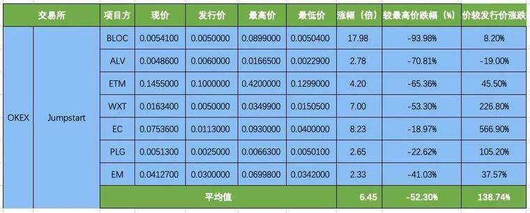 IEO该以什么姿态开启下半场？