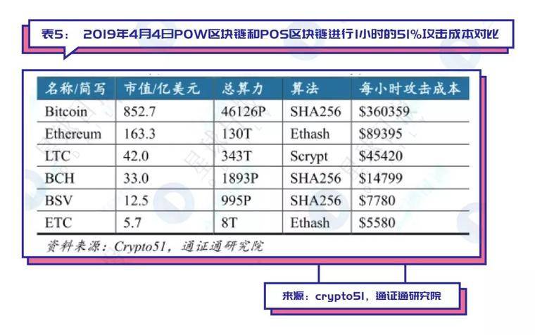 史上最全的Staking上车指南