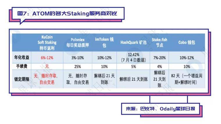 史上最全的Staking上车指南