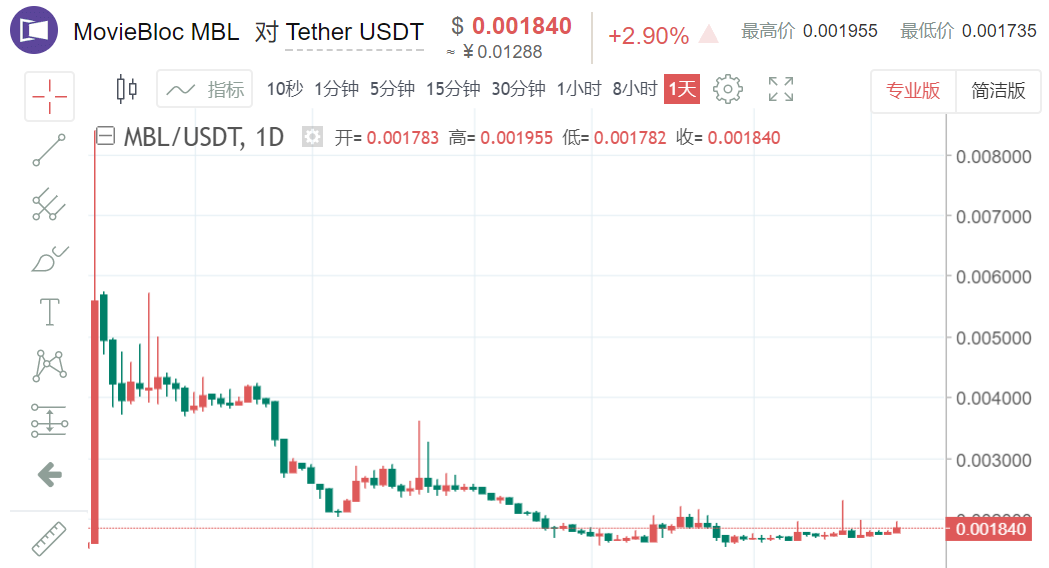 “网红”Gate黑化（上）配图(16)