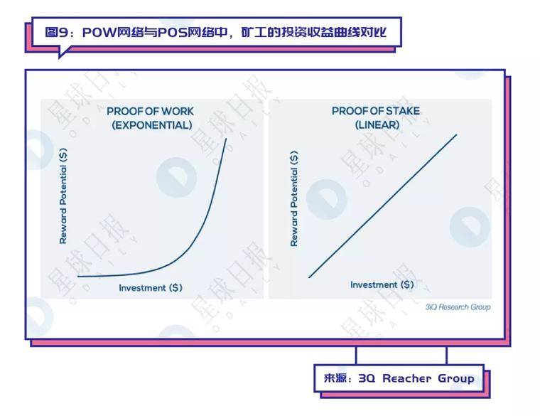 史上最全的Staking上车指南