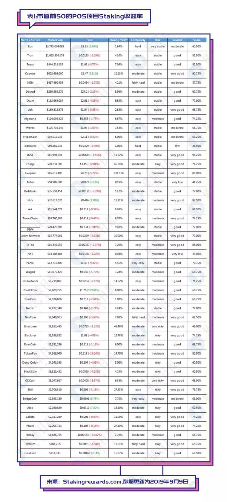 史上最全的Staking上车指南
