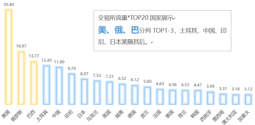 数说|交易所谋篇全球何处寻蓝海？