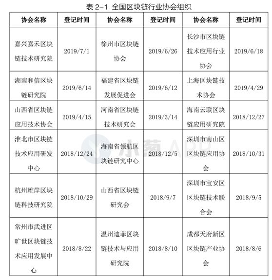 上海区块链白皮书发布，这5大重点你一定要知道（附白皮书下载）