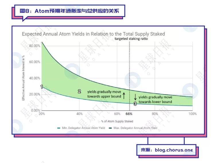 史上最全的Staking上车指南