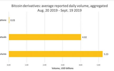 都在“黑”Bakkt，说的好像你们能阻止比特币期货发展一样