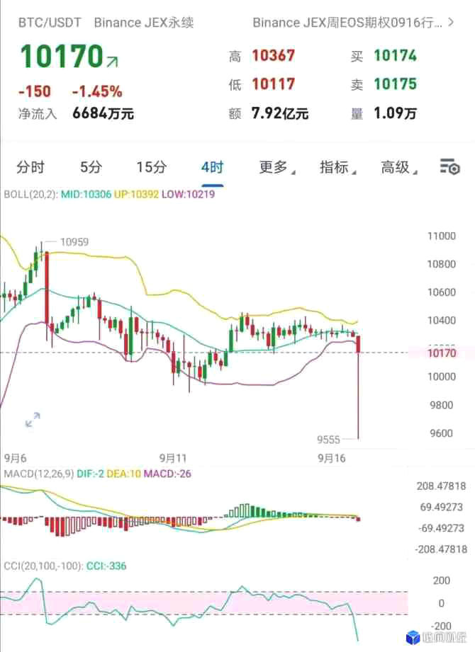 币安合约三重门：技术靠抄靠买、插针优化K线、先割一半再说配图(15)