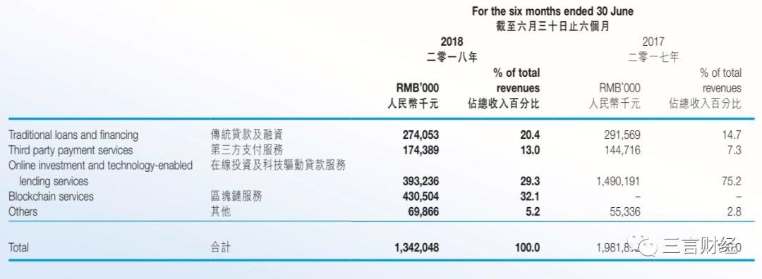 张振新的先锋系：以为区块链是救命稻草 不成想却被其压垮