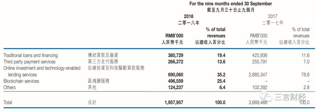 张振新的先锋系：以为区块链是救命稻草 不成想却被其压垮