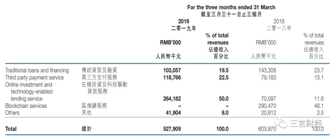 张振新的先锋系：以为区块链是救命稻草 不成想却被其压垮