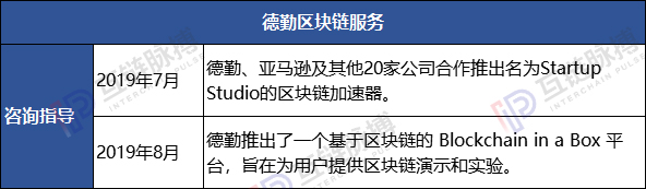全球10大咨询公司均入局区块链：安永、普华布局广 贝恩投资项目多