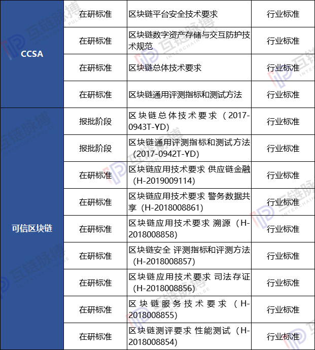 中国支持区块链发展实际上是一套“组合拳”
