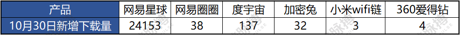 这些大厂的区块链项目能否重生？度宇宙、网易星球、莱茨狗……