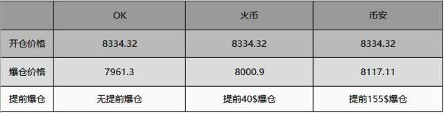 币安合约三重门：技术靠抄靠买、插针优化K线、先割一半再说配图(21)