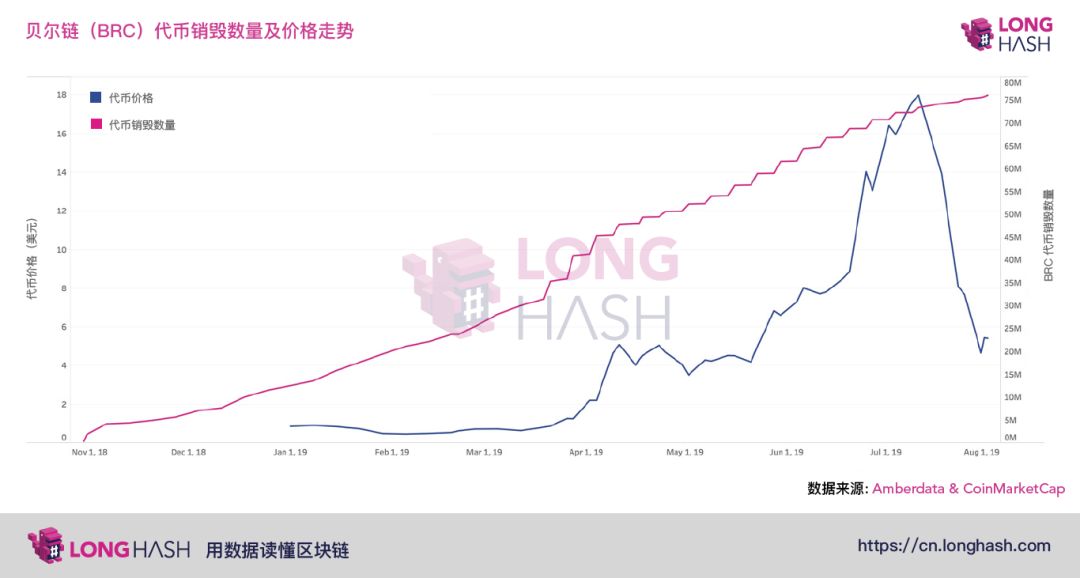 揭秘中国被指控为骗局的加密货币项目