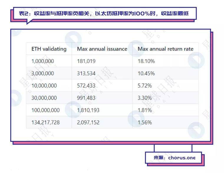 假期荐读 | 史上最全Staking指南，教你把握投资机会！
