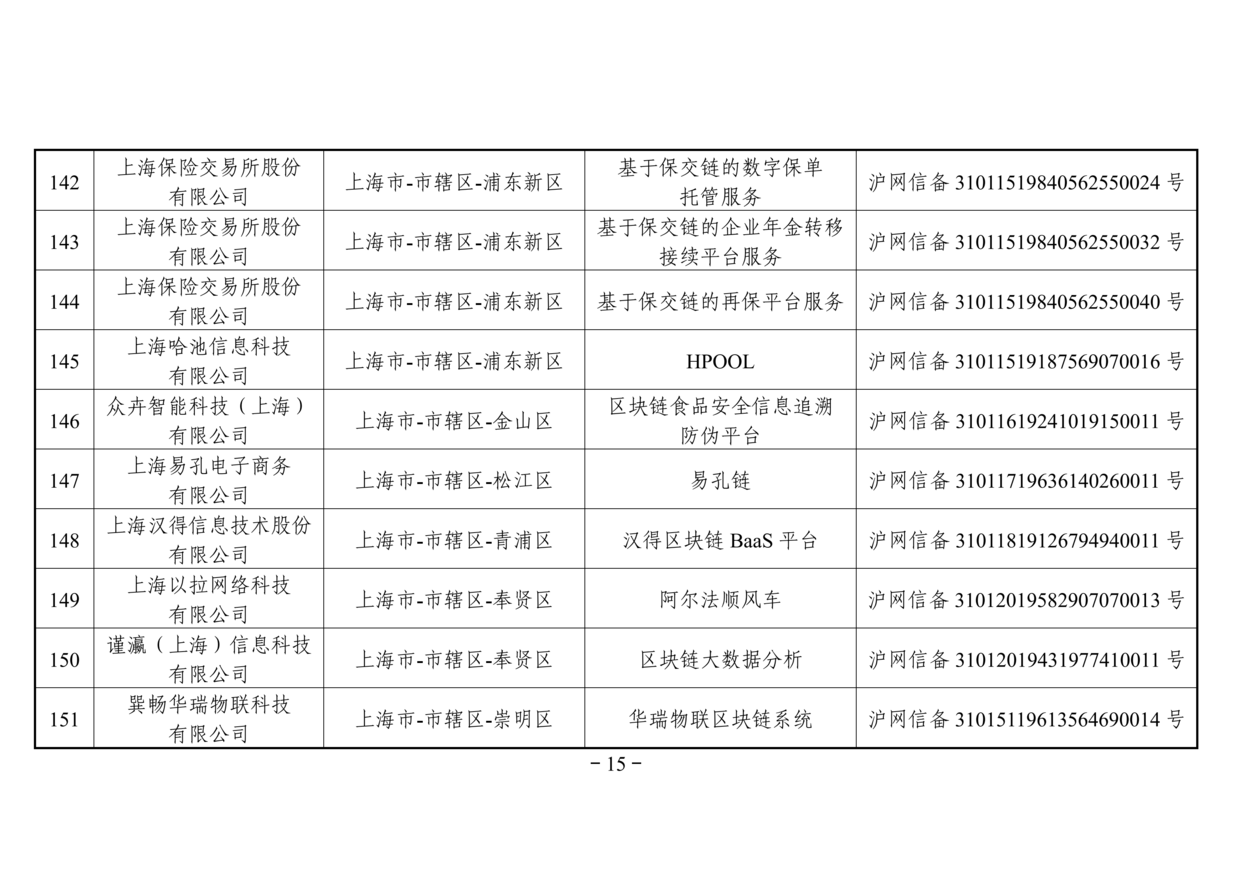 网信办发布第二批境内区块链信息服务备案名单（附名单）