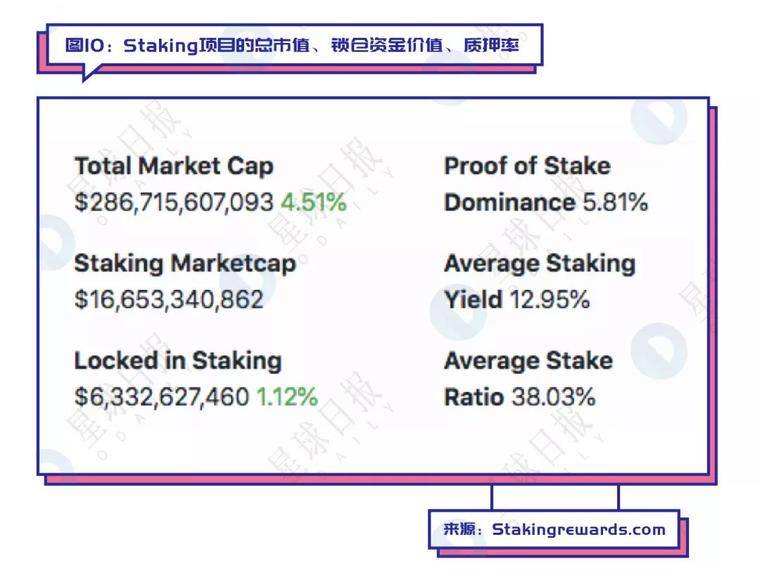 假期荐读 | 史上最全Staking指南，教你把握投资机会！