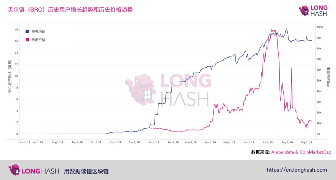 揭秘中国被指控为骗局的加密货币项目