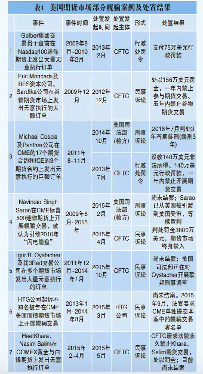 Tether操纵市场了吗？