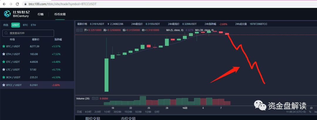 【揭秘】BTCC交易所“SIEO”割韭菜的镰刀已磨得锃亮？