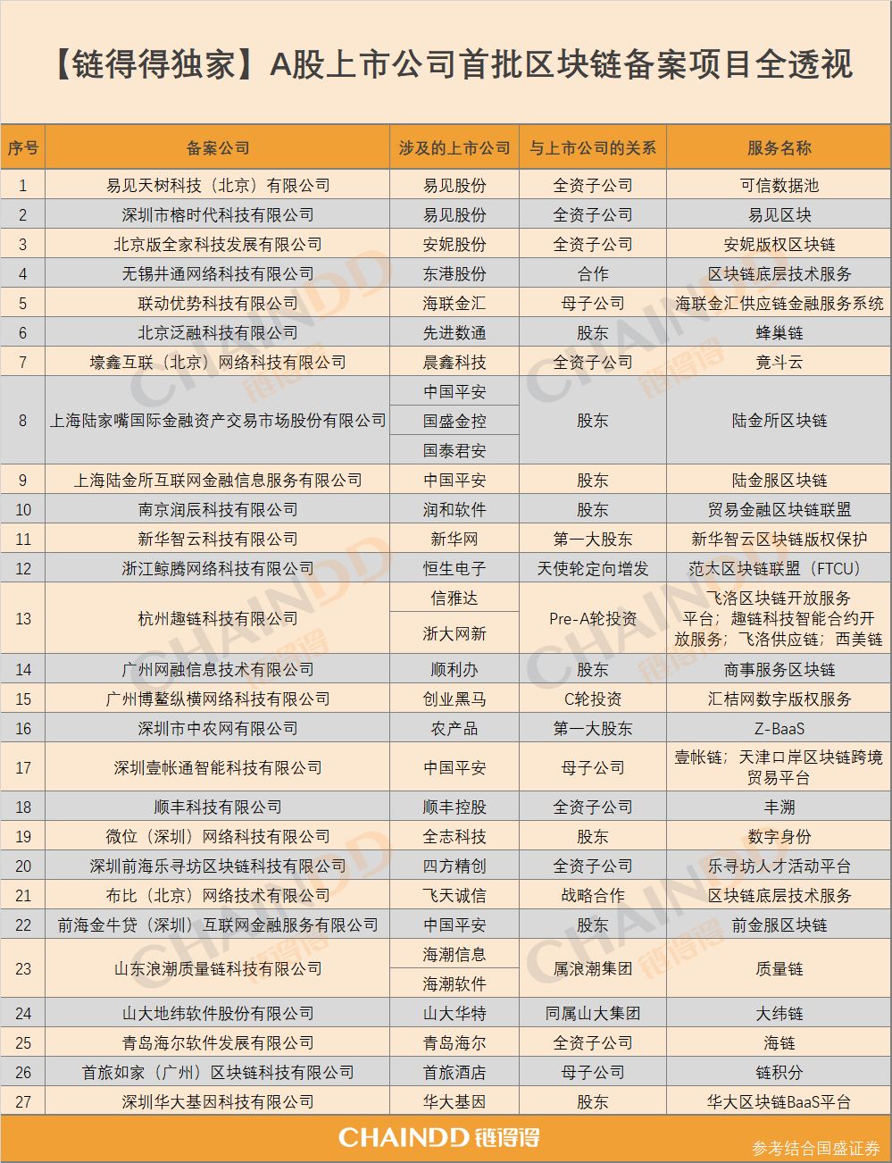 90只开盘涨停！全面复盘A股区块链概念整装待发的一年