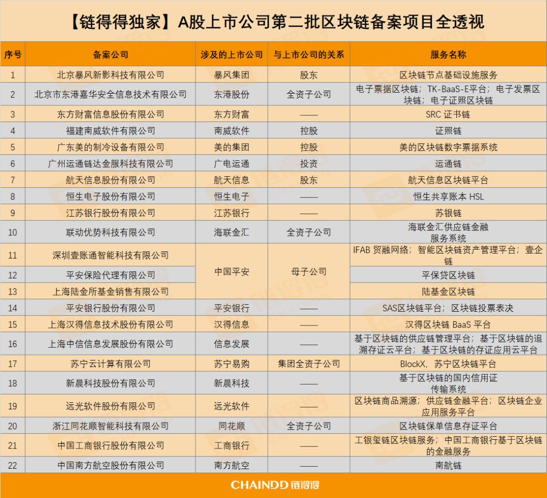 90只开盘涨停！全面复盘A股区块链概念整装待发的一年