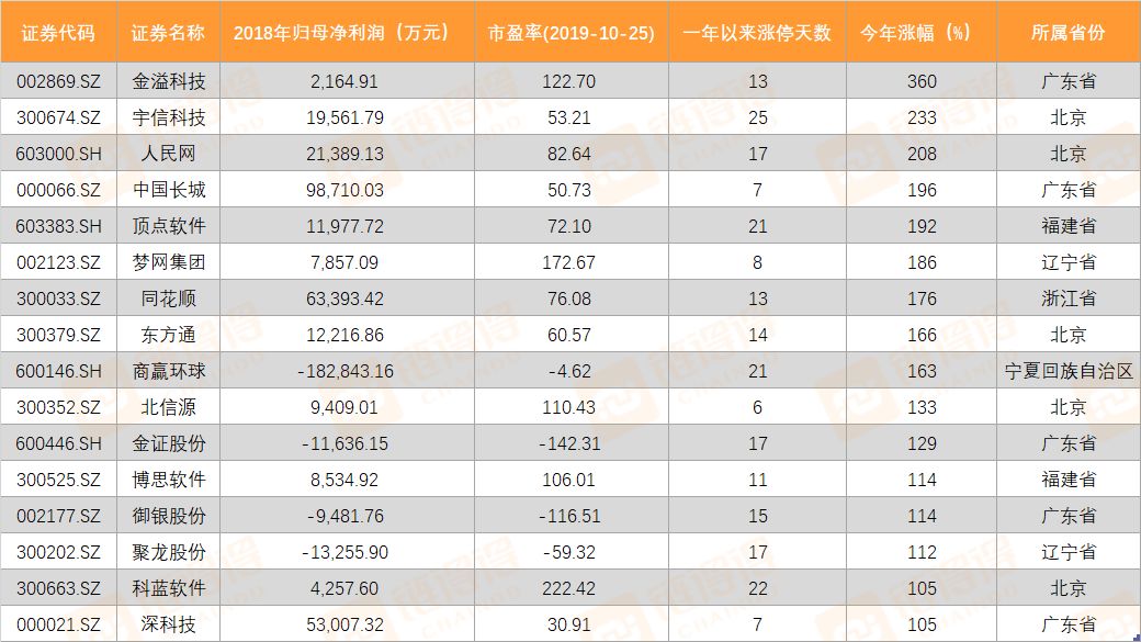 90只开盘涨停！全面复盘A股区块链概念整装待发的一年