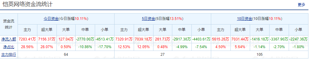 股圈比币圈更疯狂，董事长被抓都挡不住股价上涨
