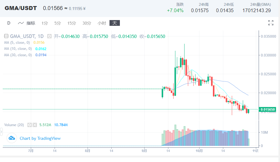比特可乐：自导自演的空气币收割术