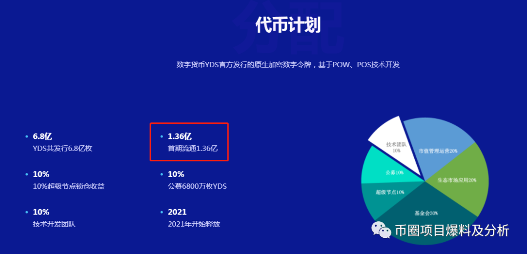 ZG平台的塞班链YDS是什么鬼，和诺基亚有关系？NO，不，NO