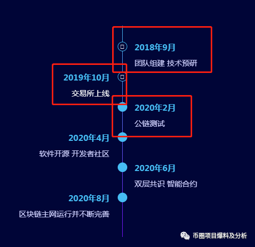 ZG平台的塞班链YDS是什么鬼，和诺基亚有关系？NO，不，NO