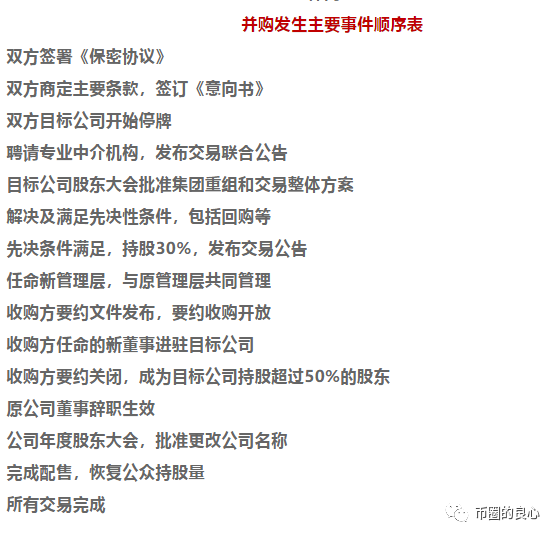 YouBank收购上市公司？收你吗个头！