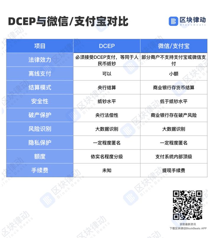 你知道了区块链，现在该了解DCEP央行数字货币了