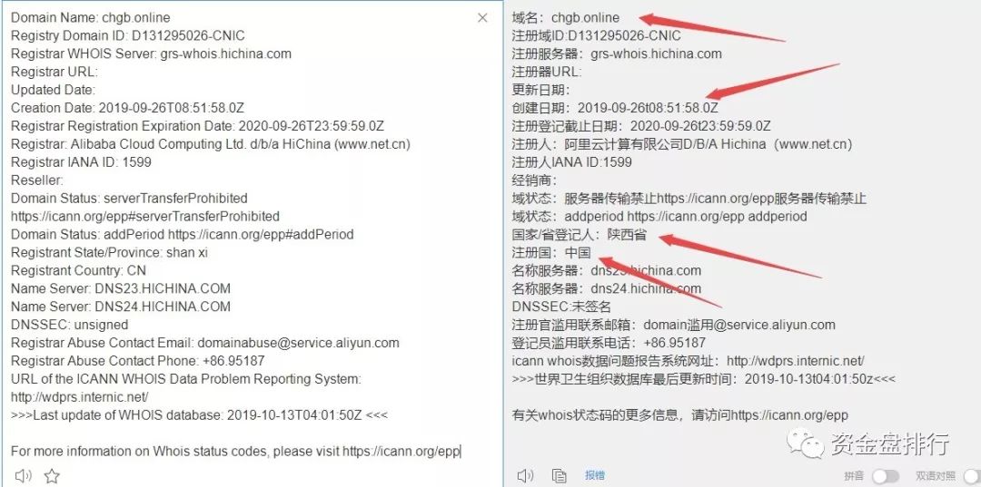【曝光】“CHGB”诈骗项目竟把“服装男模”包装成CEO，即将上线BIKI交易所，小心被割！！！