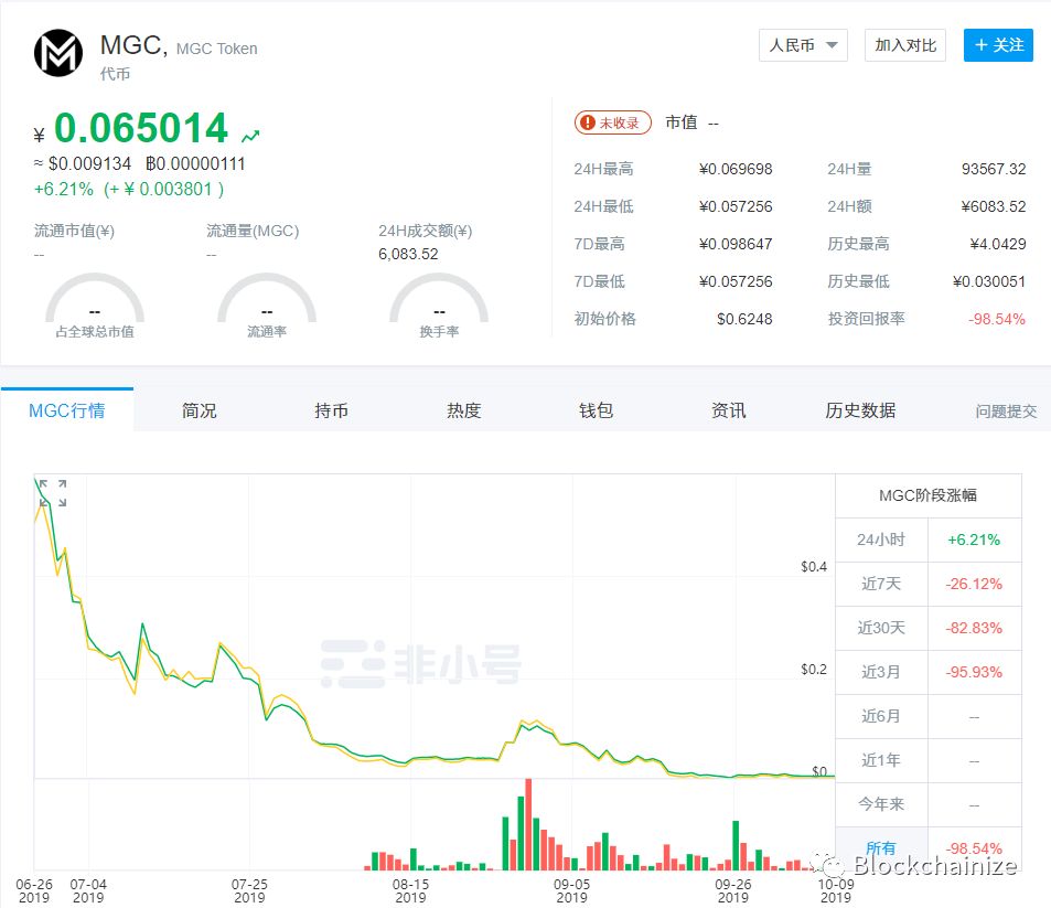 那些随着Plustoken一起崩盘的钱包现在都怎么样了