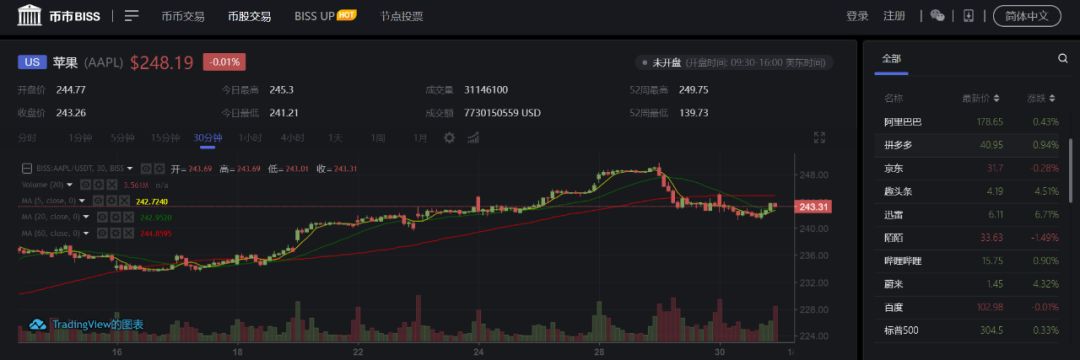 BISS全员失联：监管介入还是跑路？