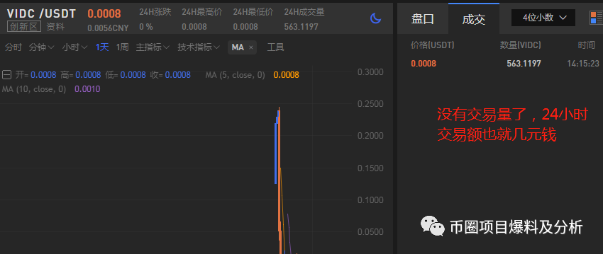 LEC莱恩币圈钱的假项目，ZG频频上架空气币！