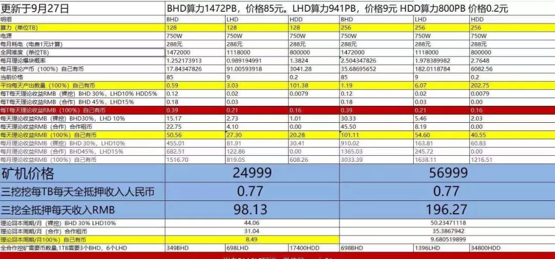 上线火币全球站BHD祭出的POC是什么局？