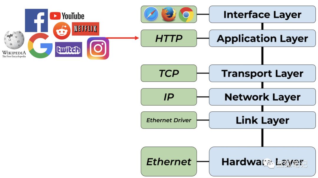 以太坊畅想曲：Ether的货币新模型