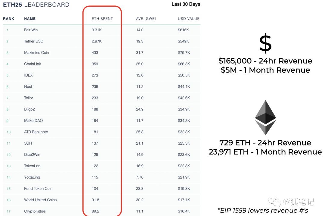 以太坊畅想曲：Ether的货币新模型