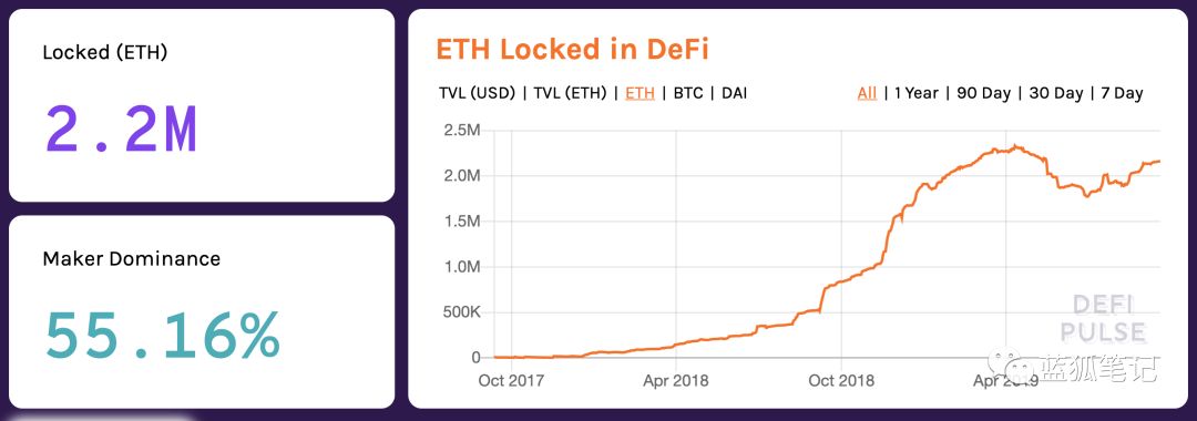 以太坊畅想曲：Ether的货币新模型