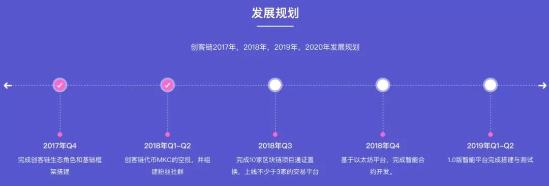 王兴也入场？隐藏在加密货币行业的圈外大佬们