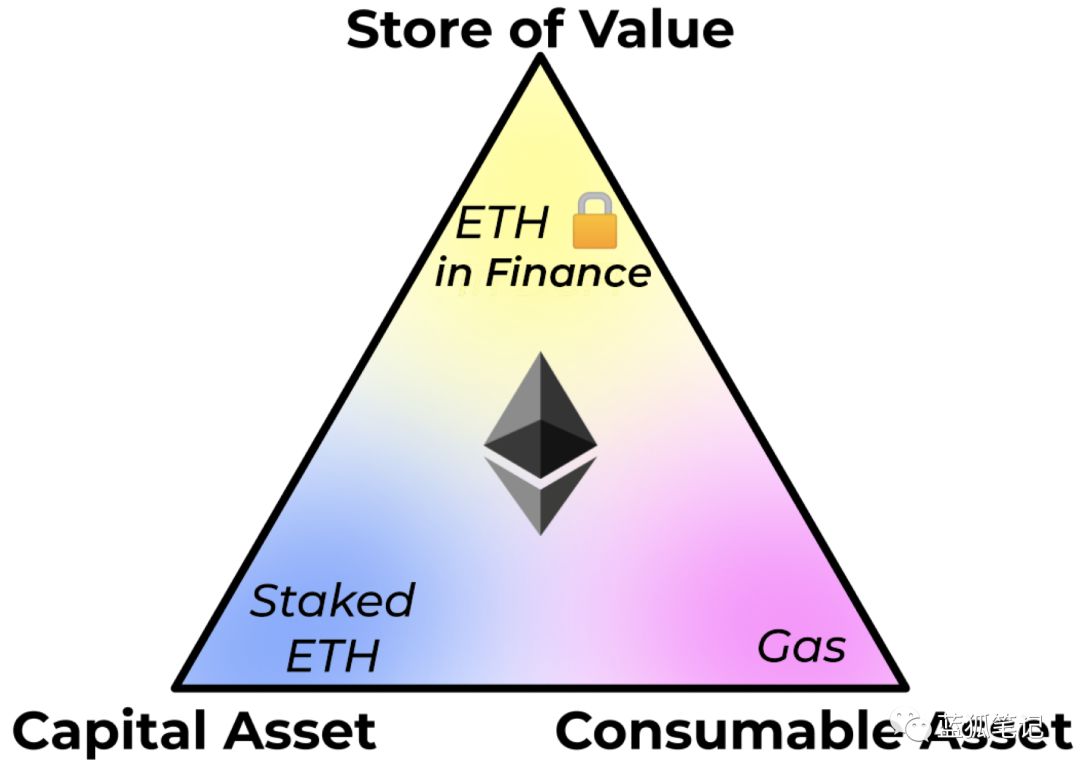 以太坊畅想曲：Ether的货币新模型