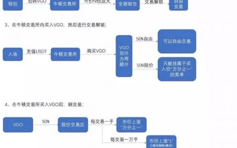 揭秘：“牛顿交易所”背后满满的套路 生生不息的“韭菜永动机”