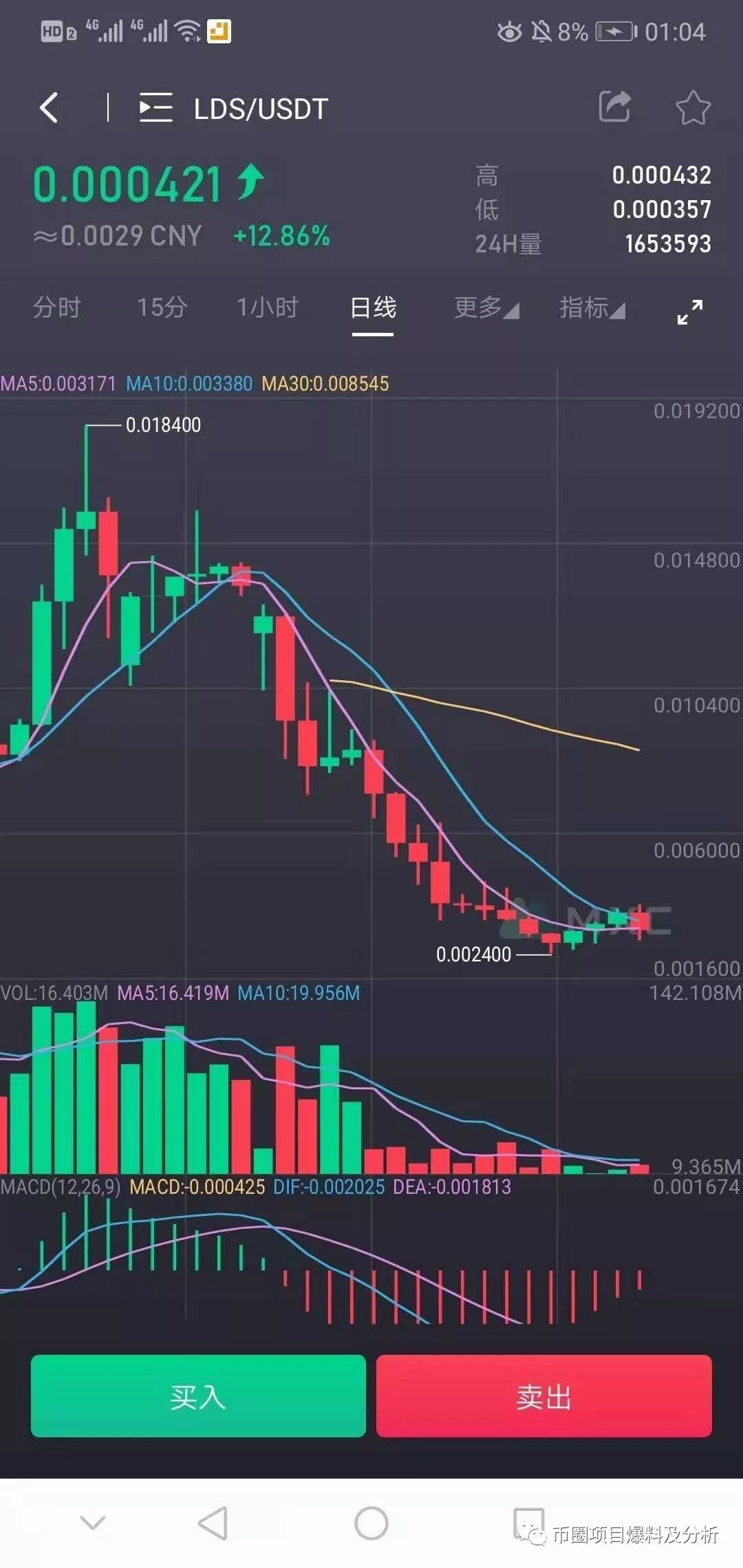 你好DU，你好毒，DU毒毒，你被比特可乐毒到没？