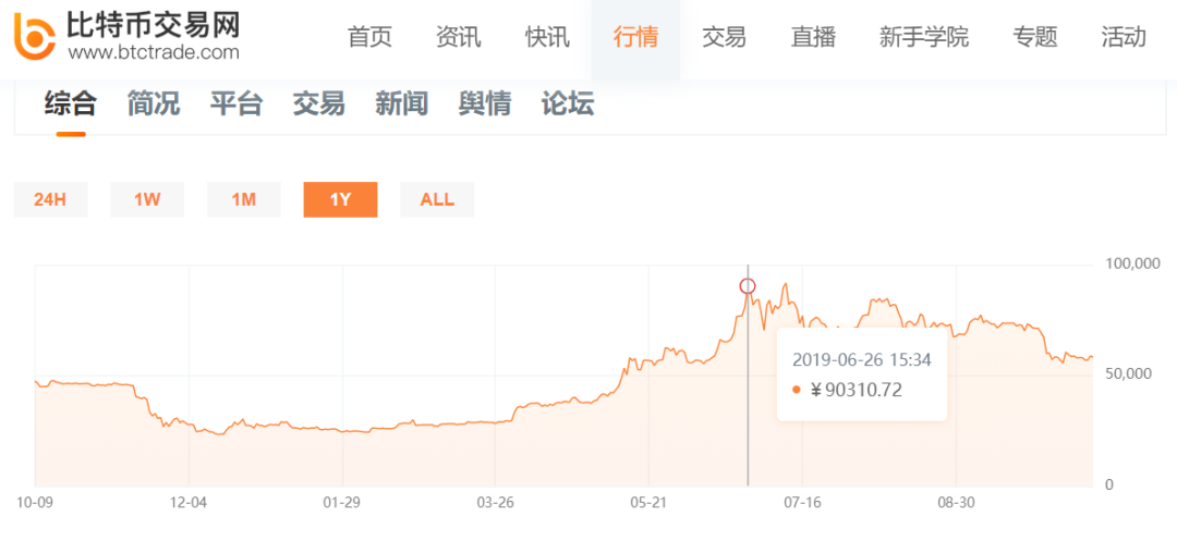 昔日“股神”要被OKEx割韭菜？账户无故冻结，涉案金额过亿！