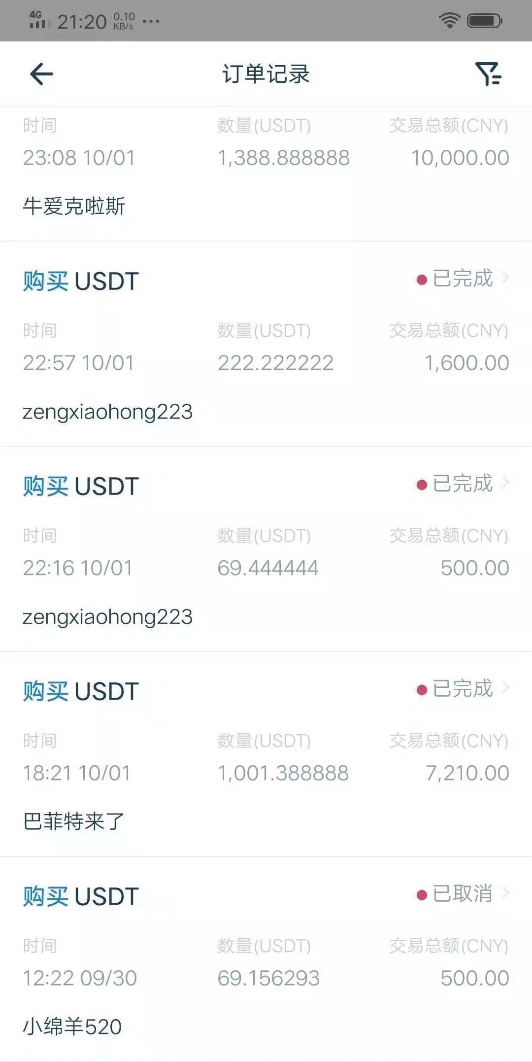 卖股票抄底虚拟币，币价不足一月暴涨10倍， “资深股民”仍被“套走”上百万